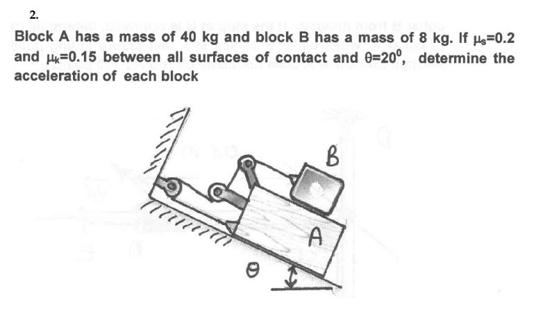 Solved Block A Has A Mass Of 40 Kg And Block B Has A Mass Of | Chegg.com