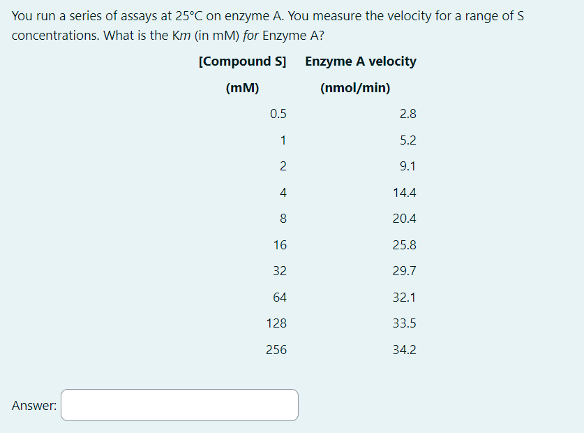 Solved You run a series of assays at 25∘C on enzyme A. You | Chegg.com
