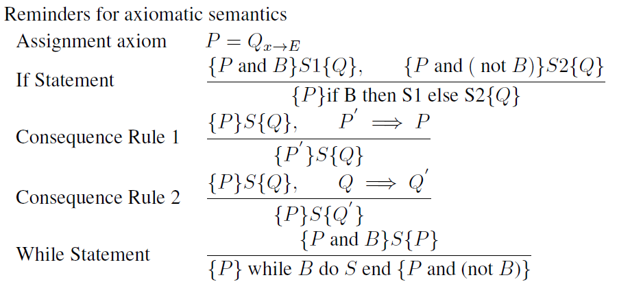 GP Reminders for axiomatic semantics Assignment | Chegg.com