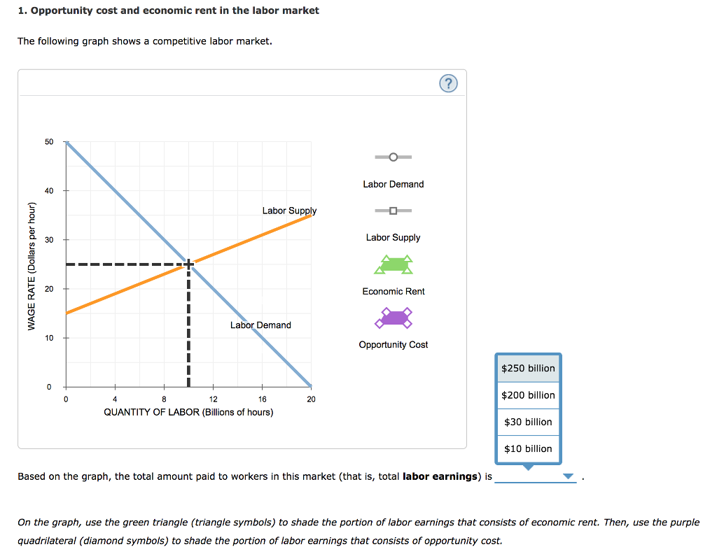 solved-1-opportunity-cost-and-economic-rent-in-the-chegg