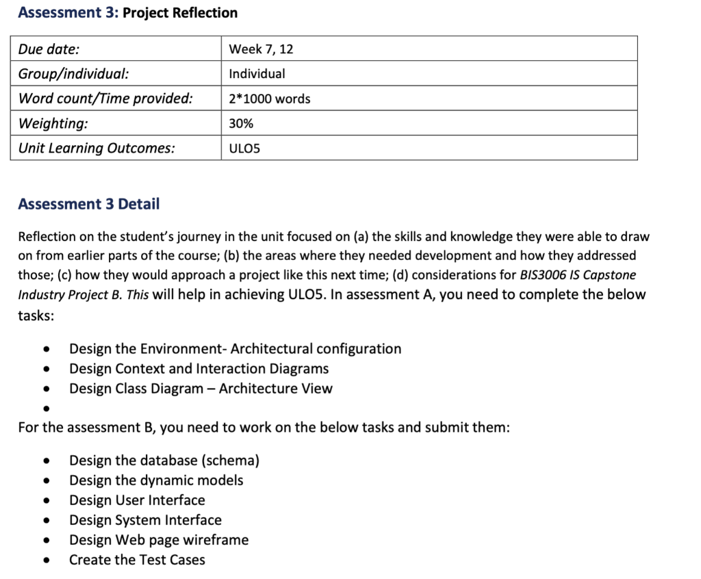 Solved Assessment 3: Project Reflection Assessment 3 Detail | Chegg.com