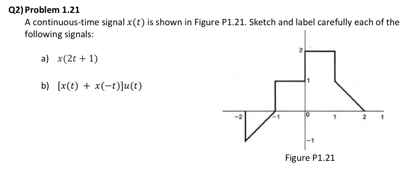 Solved Q2) Problem 1.21 A continuoustime signal x(t) is