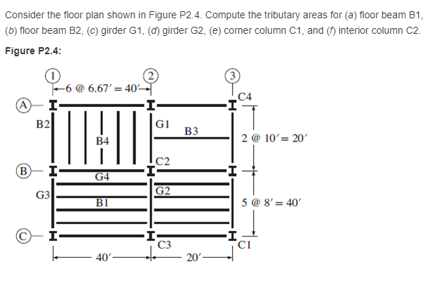 Solved Consider the floor plan shown in Figure P2.4. Compute | Chegg.com