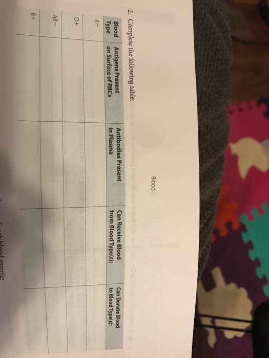 Solved Blood 2. Complete the following table Blood Type