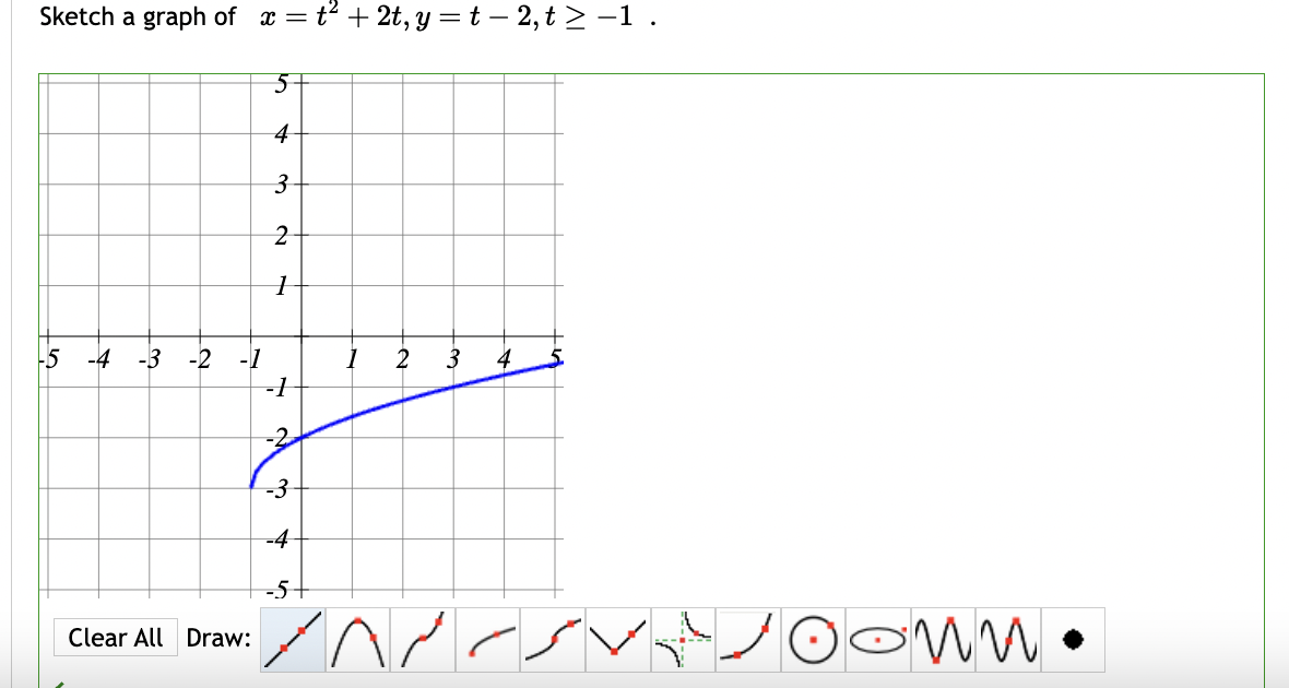 Solved Sketch a graph of x=t2+2t,y=t−2,t≥−1.Find the | Chegg.com
