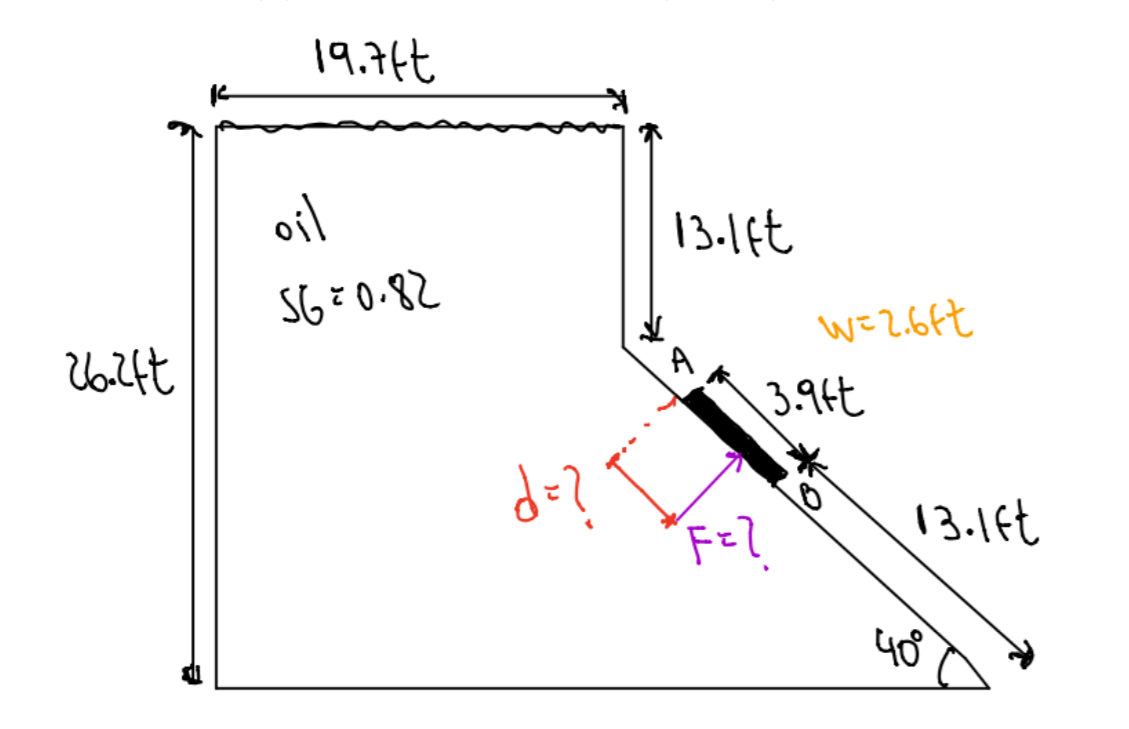 Solved Subject; Fluid Mechanics. The solution must be | Chegg.com