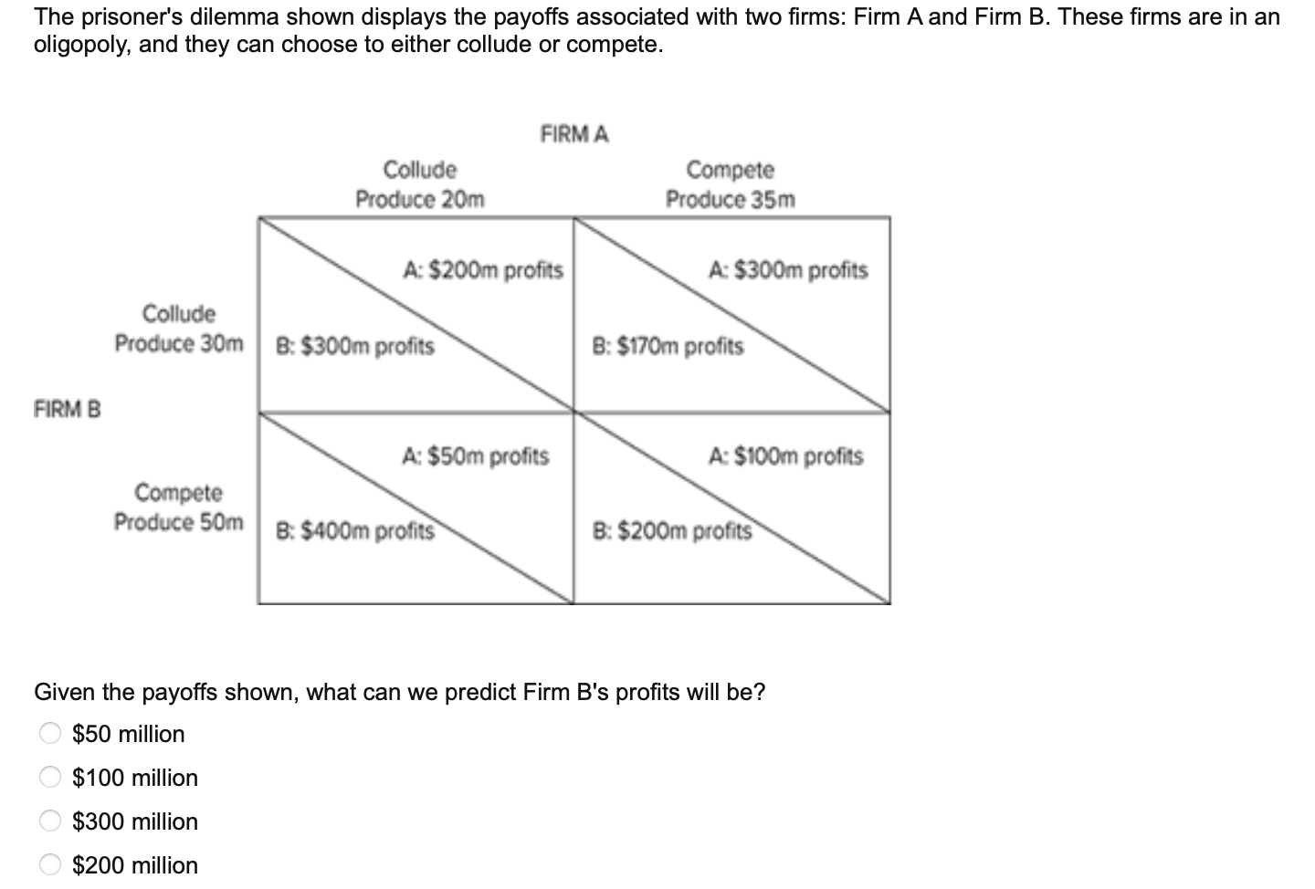 Solved Refer To The Above Figure. What Is The Total Profit | Chegg.com