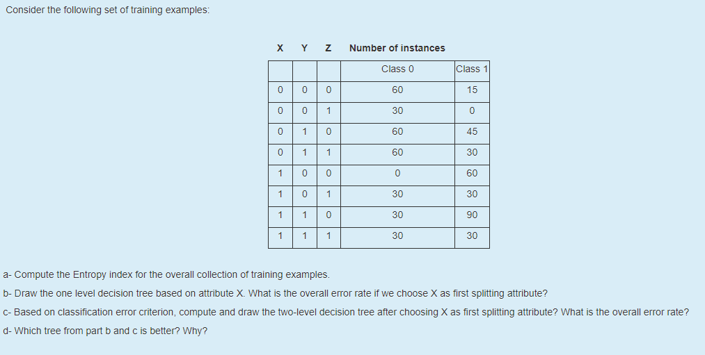 Solved Consider The Following Set Of Training Examples: A- | Chegg.com