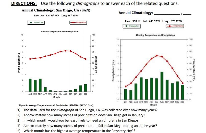 Solved CLIMOGRAPH worksheet VOCABULARY climograph A graph