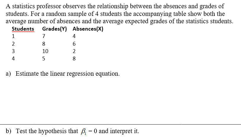 Solved A statistics professor observes the relationship | Chegg.com