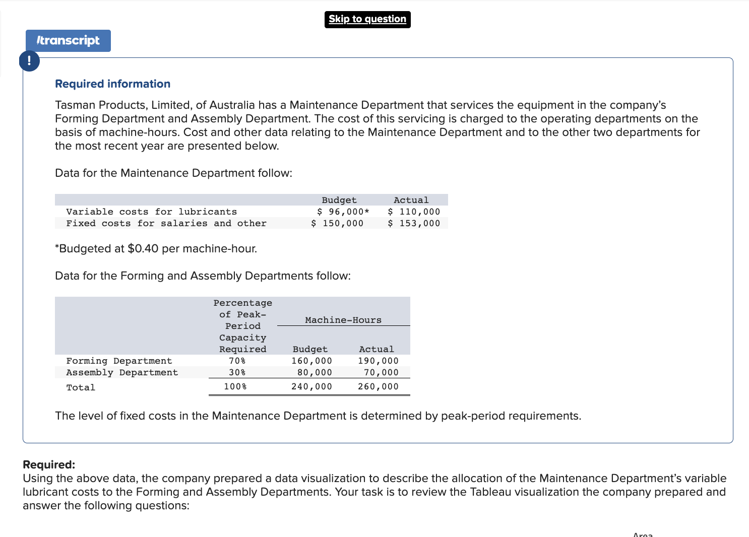 Solved Required information Tasman Products, Limited, of