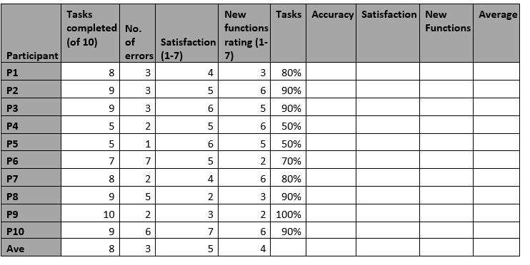 solved-convert-each-of-the-metrics-to-a-percentage-once-chegg