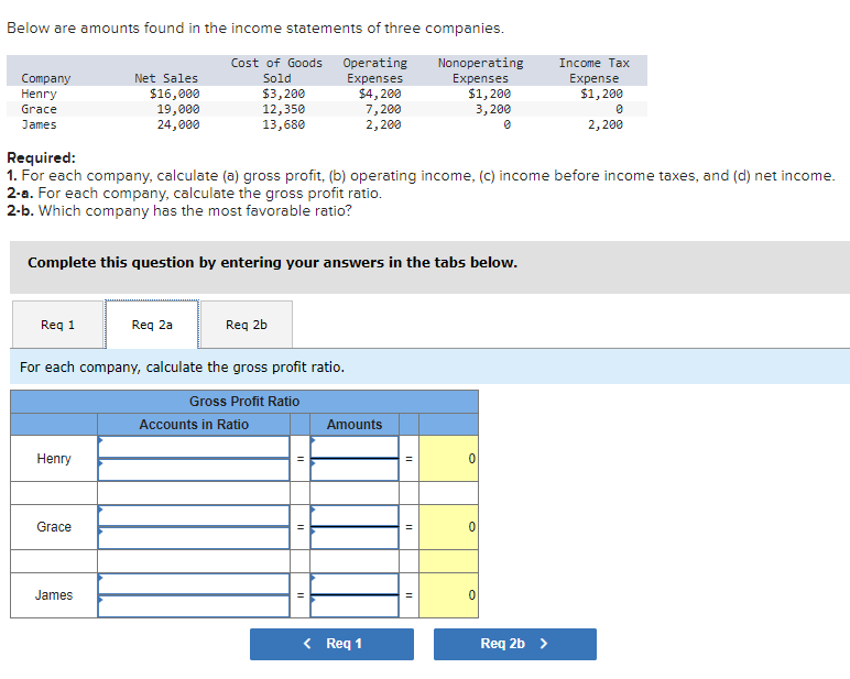 Solved Below are amounts found in the income statements of | Chegg.com