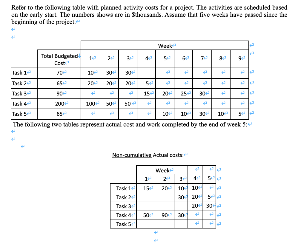 Refer to the following table with planned activity | Chegg.com