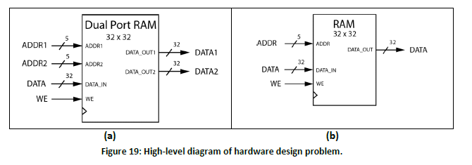 Solved Show a block diagram that you could use to solve the | Chegg.com