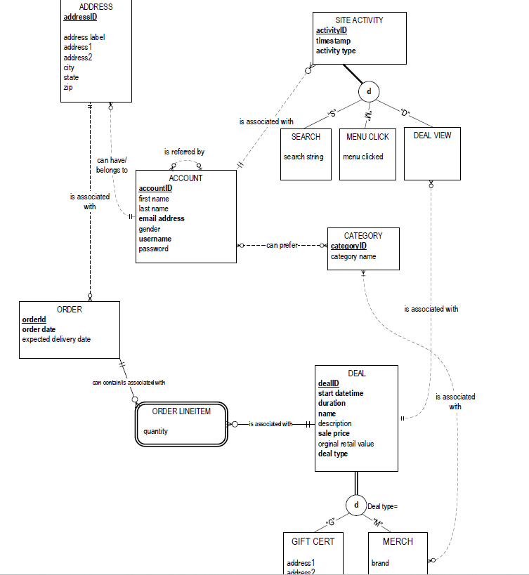 Solved Transform ER into Logical Convert the below ER | Chegg.com