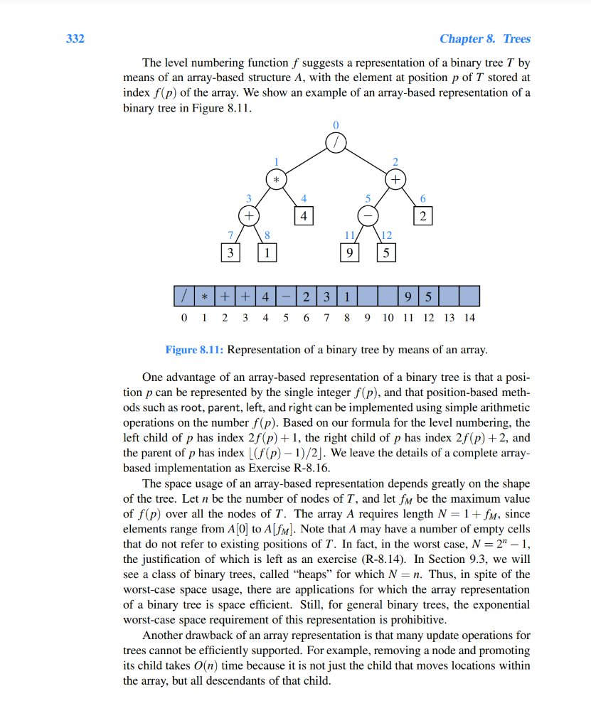 Solved Let T be a binary tree with n positions that is | Chegg.com