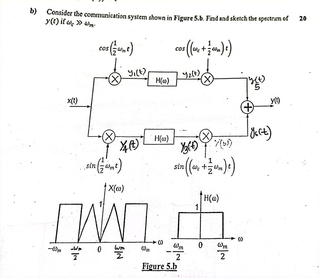 Solved Consider the communication system shown in Figure | Chegg.com