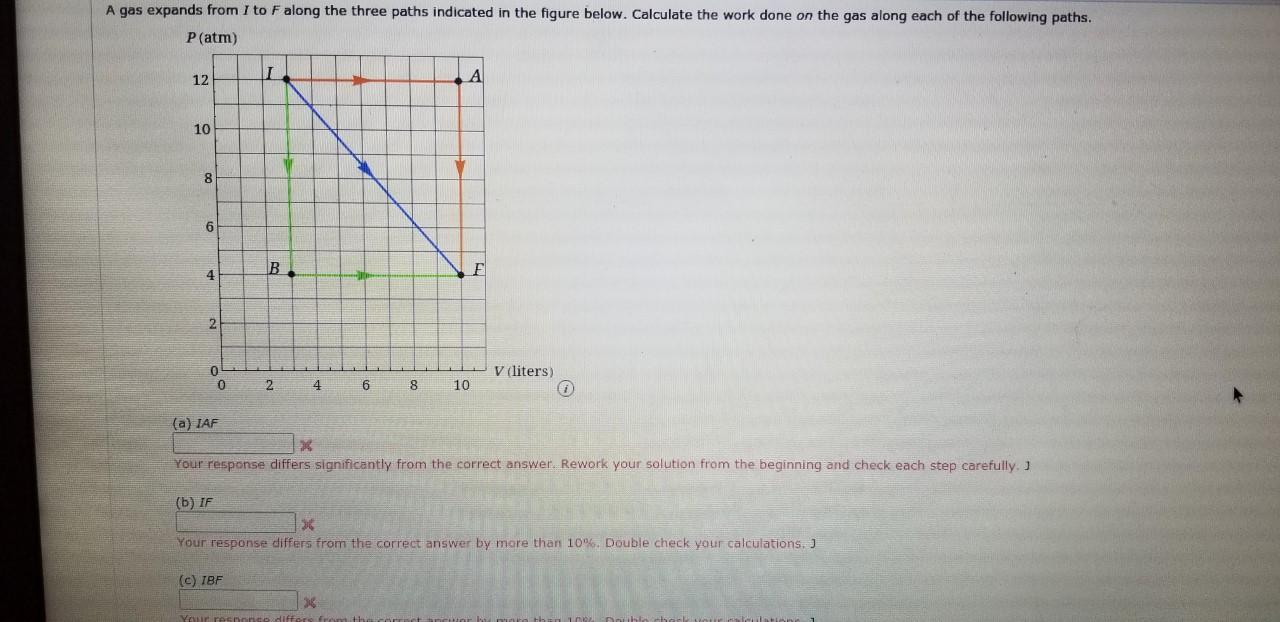 Solved A gas expands from I to F along the three paths | Chegg.com