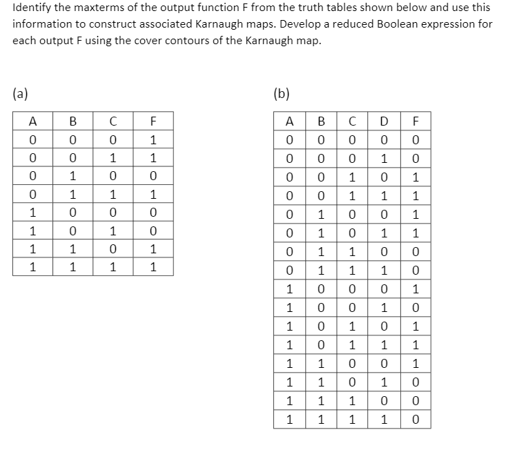 Solved Identify the maxterms of the output function F from | Chegg.com