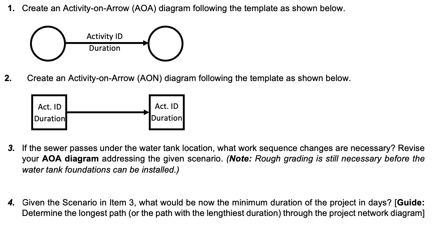 aon diagram template