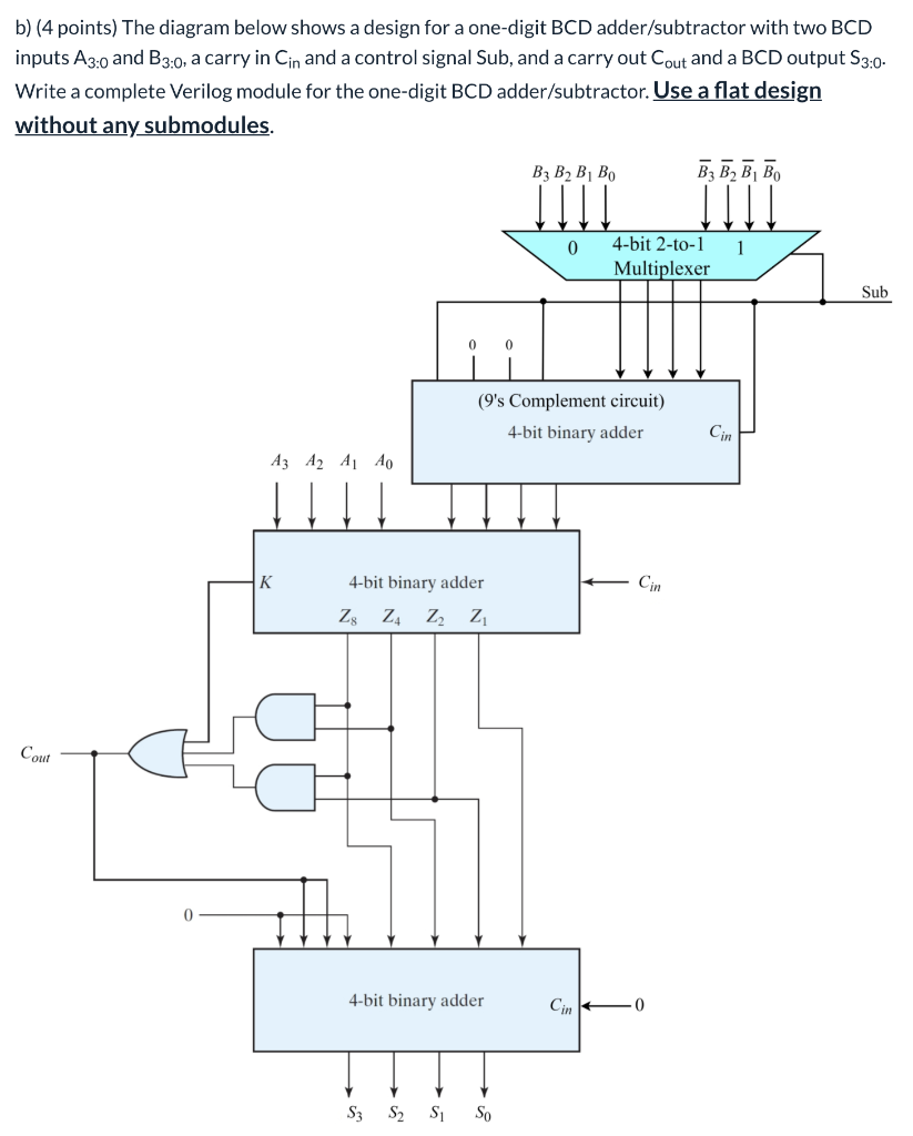 Bcd To Excess 3 Circuit Diagram