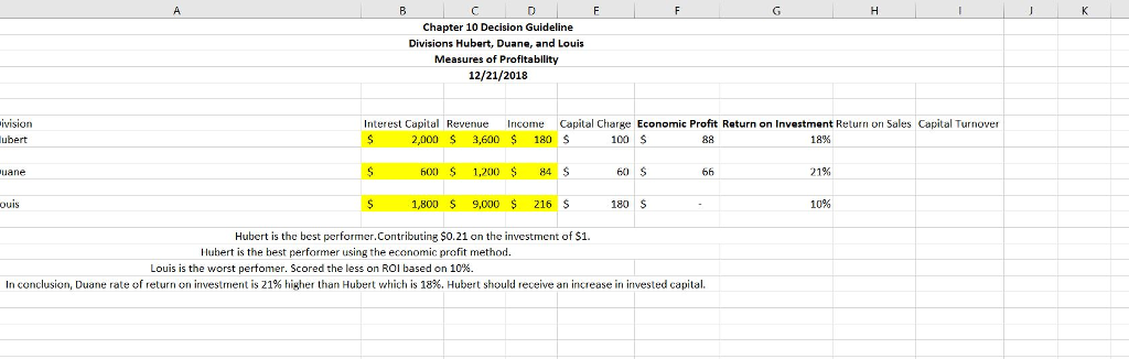 Solved Create an Excel spreadsheet to calculate performance | Chegg.com