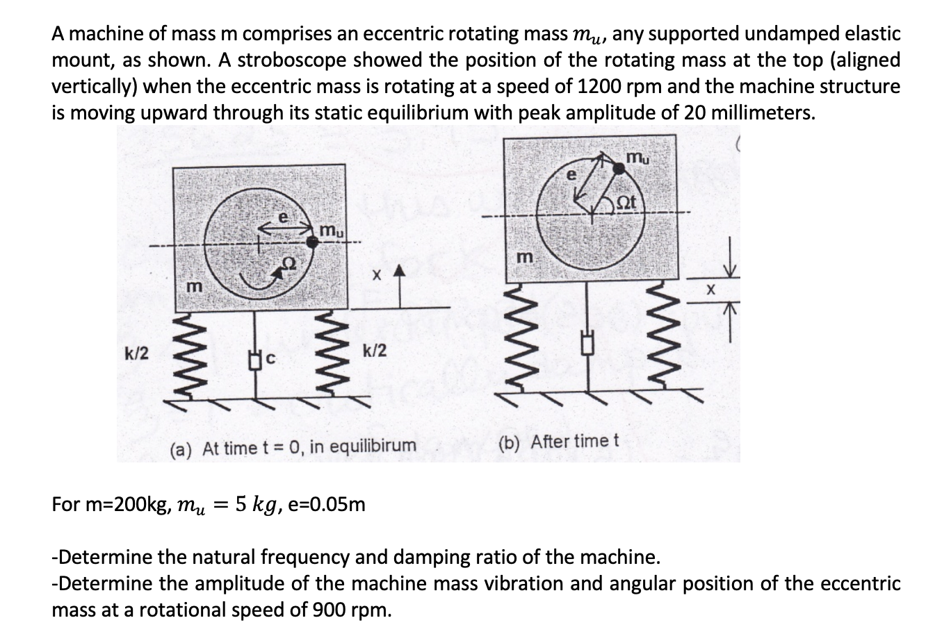 Solved A machine of mass m comprises an eccentric rotating