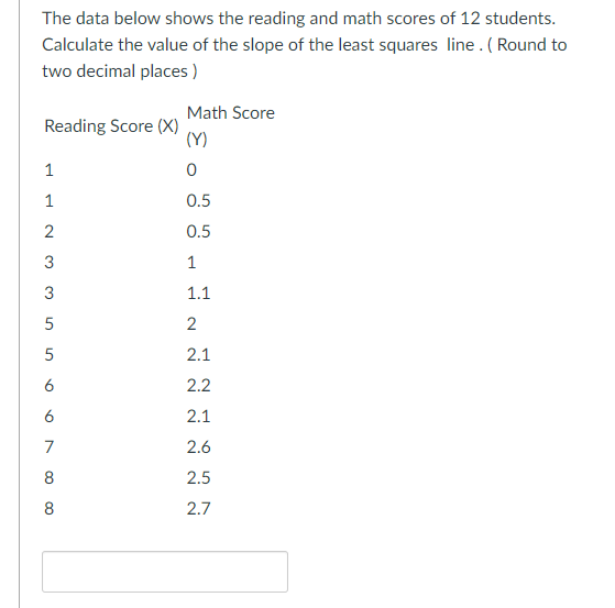 Solved The Data Below Shows The Reading And Math Scores Of | Chegg.com