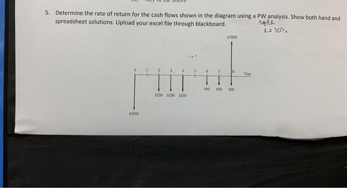 Solved s. Determine the rate of return for the cash flows | Chegg.com