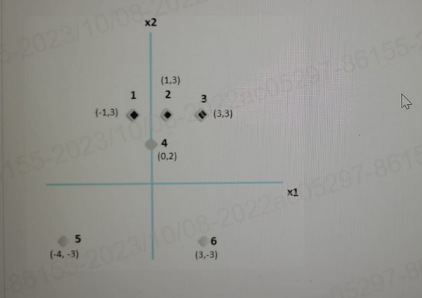 Solved B. Consider A 2-class Classification Problem In A 2 | Chegg.com