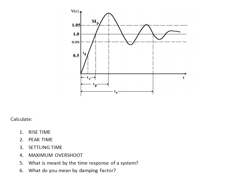 Solved V T 1 05 1 0 I 0 95 0 5 Calculate 1 Rise Time Chegg Com