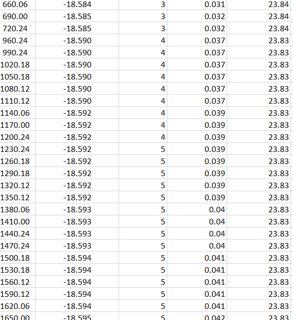 Solved (4) Using excel data (all row entries), plot the | Chegg.com