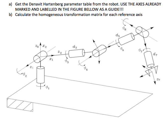 A) Get The Denavit Hartenberg Parameter Table From | Chegg.com