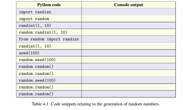 solved-console-output-python-code-import-randint-import-chegg