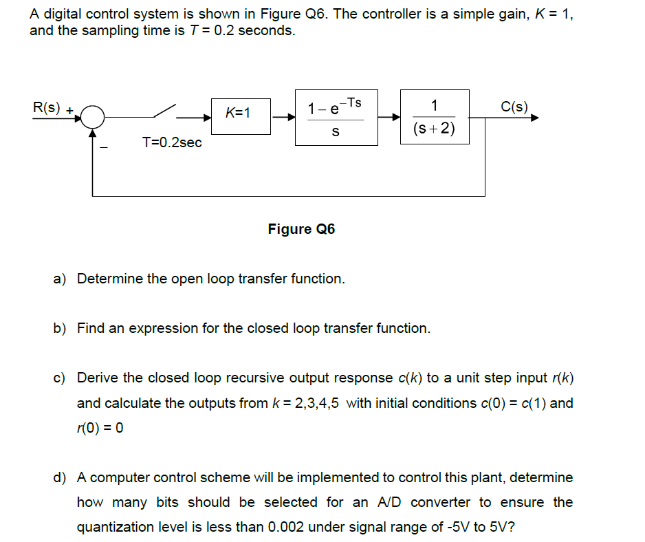 Solved A digital control system is shown in Figure Q6. The | Chegg.com