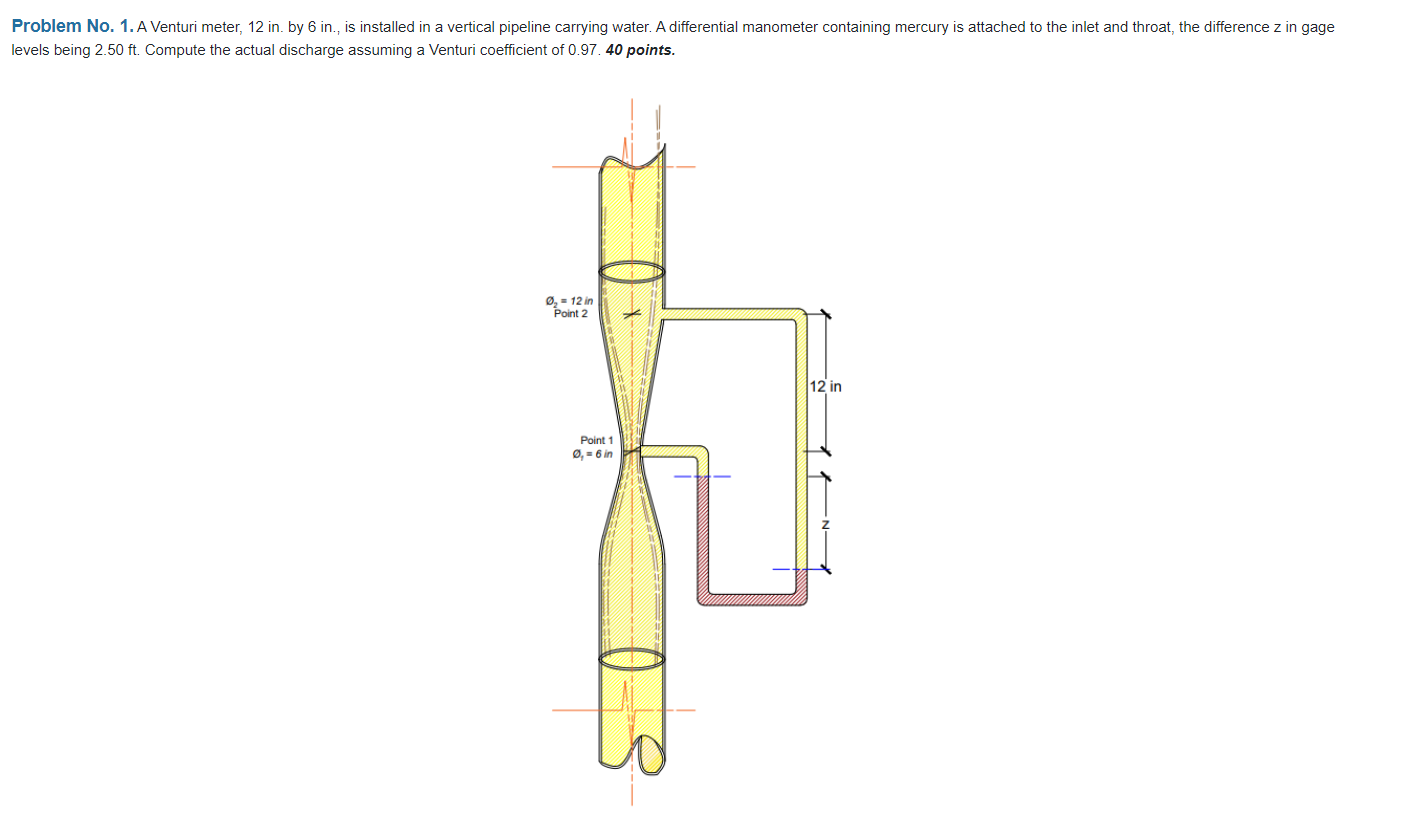 Solved Problem No. 1. A Venturi meter, 12 in. by 6 in., is | Chegg.com
