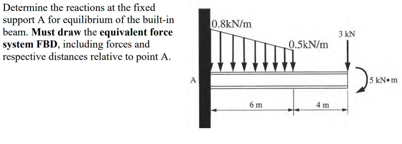 Solved Determine the reactions at the fixed support A for | Chegg.com