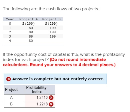 Solved The following are the cash flows of two projects: | Chegg.com