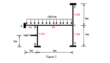 Force method The below structure composed of a beam | Chegg.com