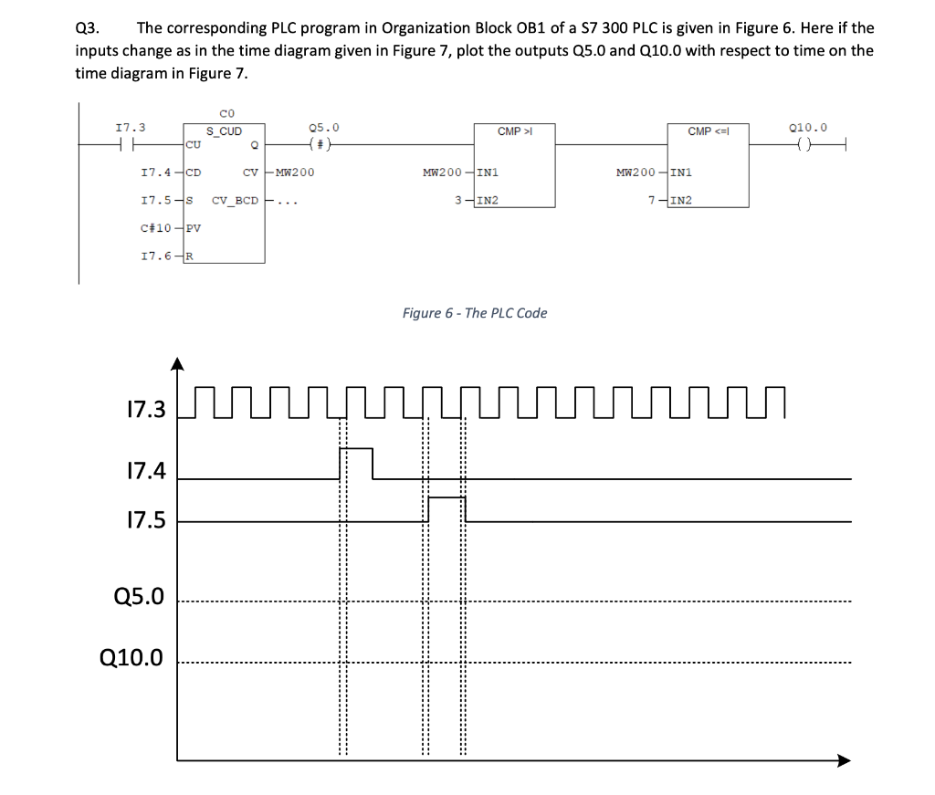 Solved Q3. The corresponding PLC program in Organization | Chegg.com