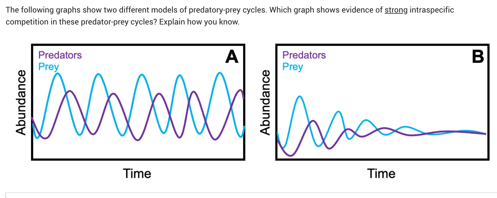 predation graph