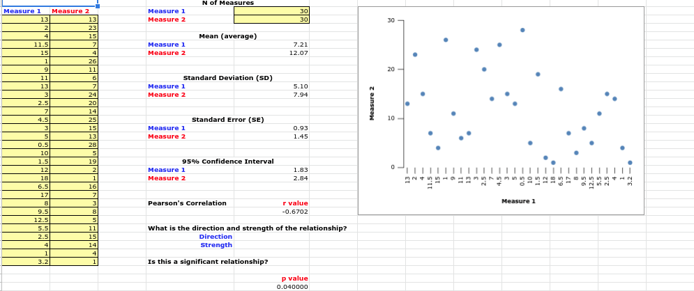Solved Enter the data provided above into the excel | Chegg.com