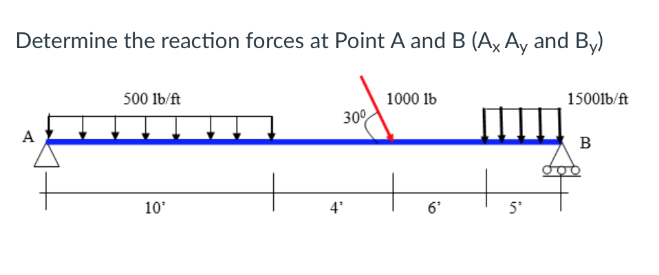 Solved Determine the reaction forces at Point A and B (Ay Ay | Chegg.com