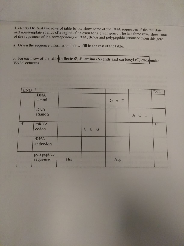 Solved 1. (4 pts) The first two rows of table below show | Chegg.com