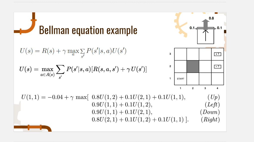Solved Please help me understand how exactly the bellman