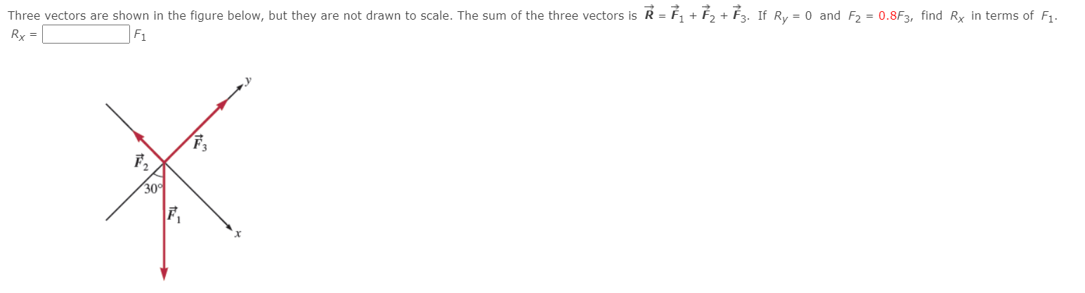 Solved + Three vectors are shown in the figure below, but | Chegg.com