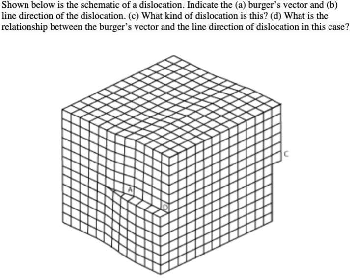 Shown below is the schematic of a dislocation. | Chegg.com