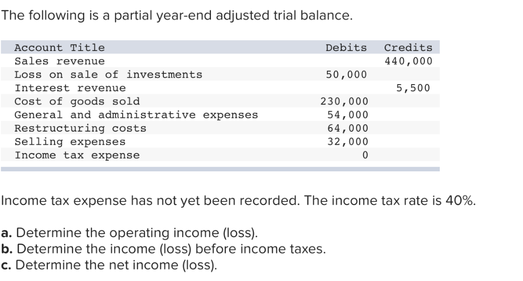 Solved The following is a partial year-end adjusted trial | Chegg.com