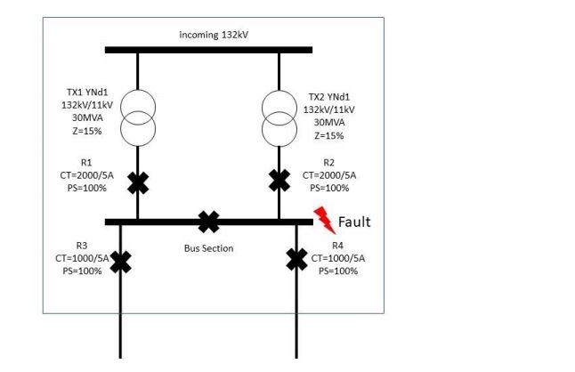 Solved This assignment is to model, set, test and analyze | Chegg.com